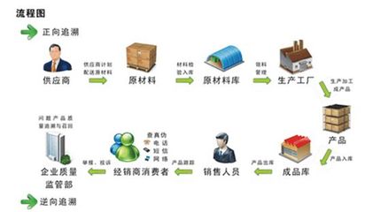 中藥材真假優劣，“碼”上知曉 網絡銷售時代的新保障