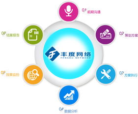 長沙網絡營銷推廣與微信營銷公司 驅動企業網絡銷售的強大引擎